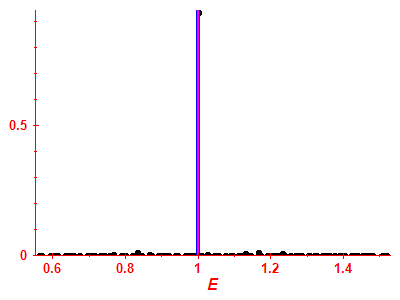 Strength function